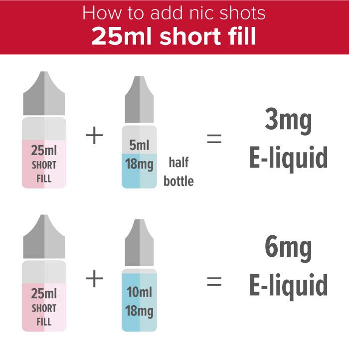 Apple Sours E-Liquid by Dinner Lady Tuck Shop - how to add a nic shot
