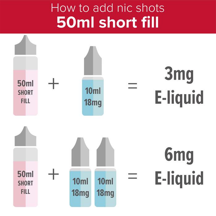 Humble Pie - Pink Custard 50ml Short Fill E-Liquid - How to add a nicotine shot to a 50ml short fill e-liquid