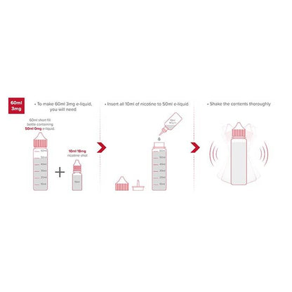 Nicotine Mixing Guide for 50ml Short Fill E-Liquids